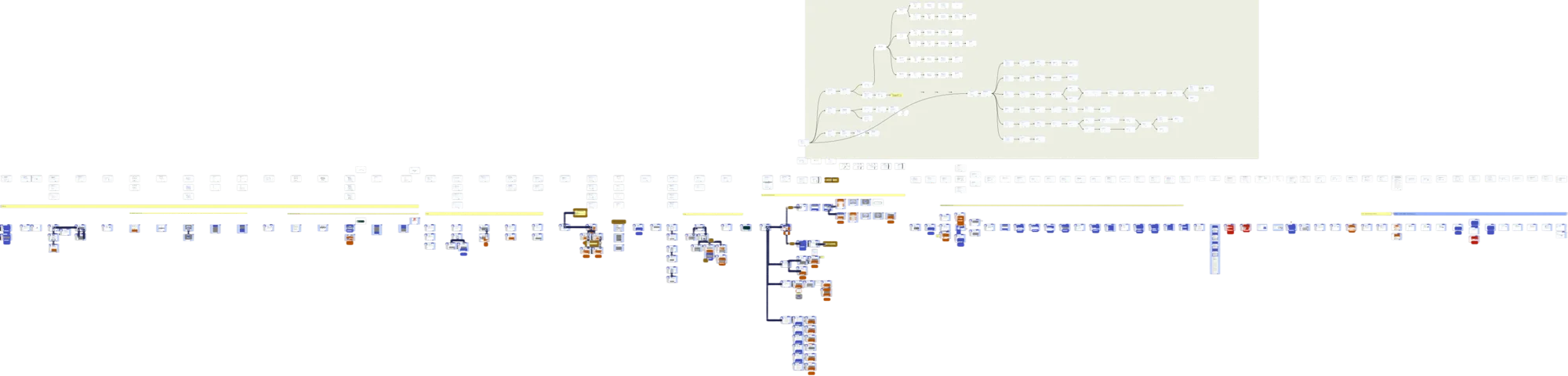 Component library
