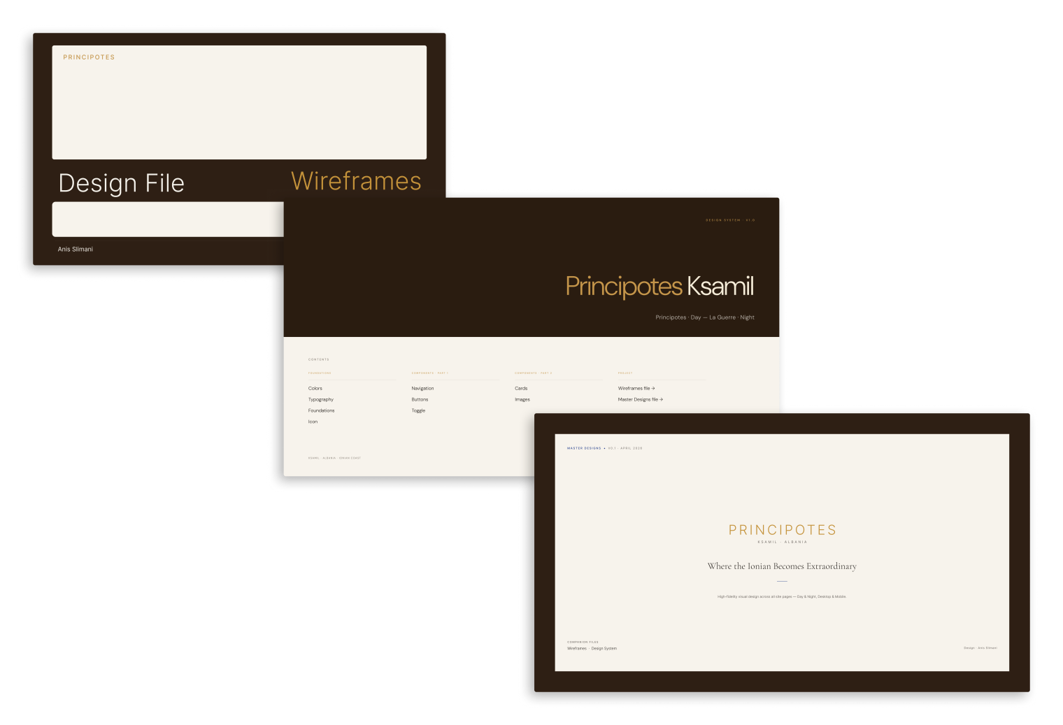 Principotes Figma file structure