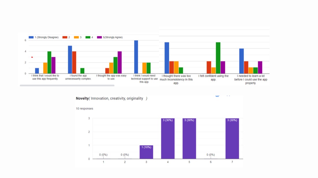 Flowly onboarding and insights