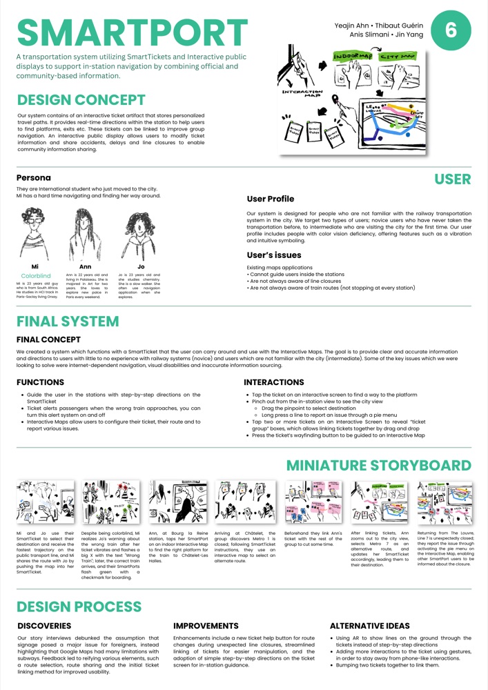 SMARTPORT project poster