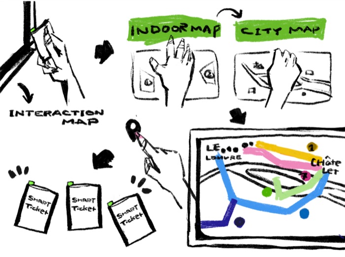 SMARTPORT interaction sketches